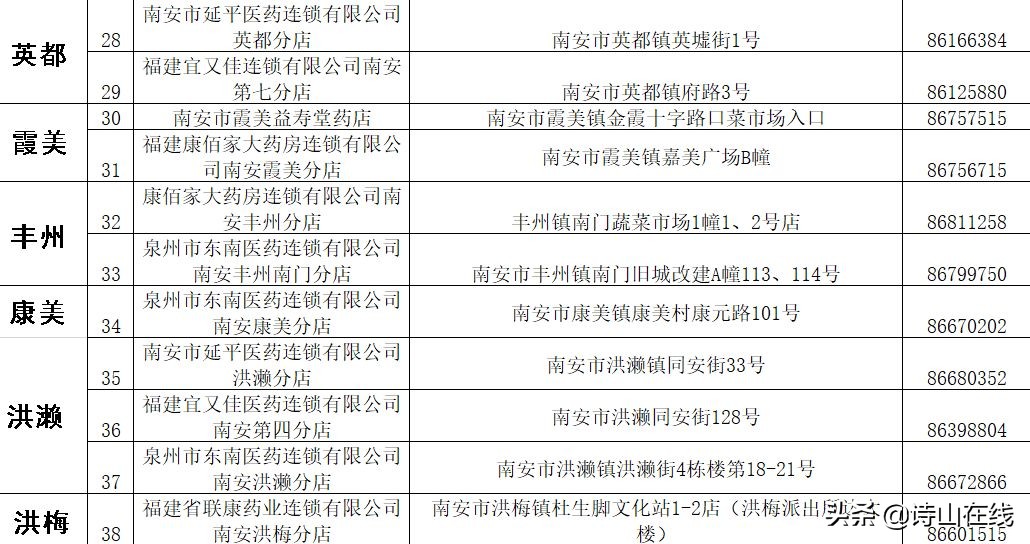 诗山人，从今天早上9点，南安第二批口罩开始预约，规则有变