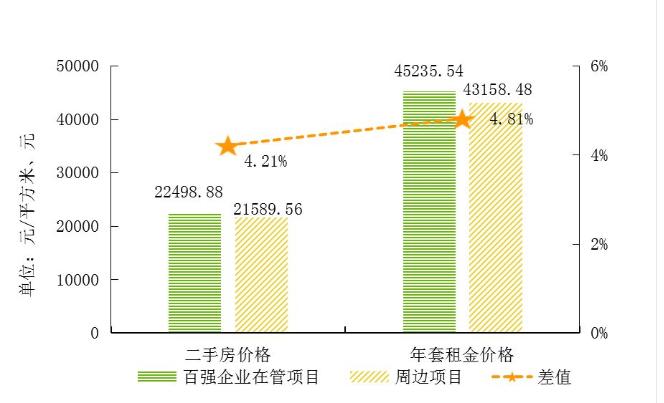 香蜜湖一号豪宅户型,香蜜湖一号中式豪宅