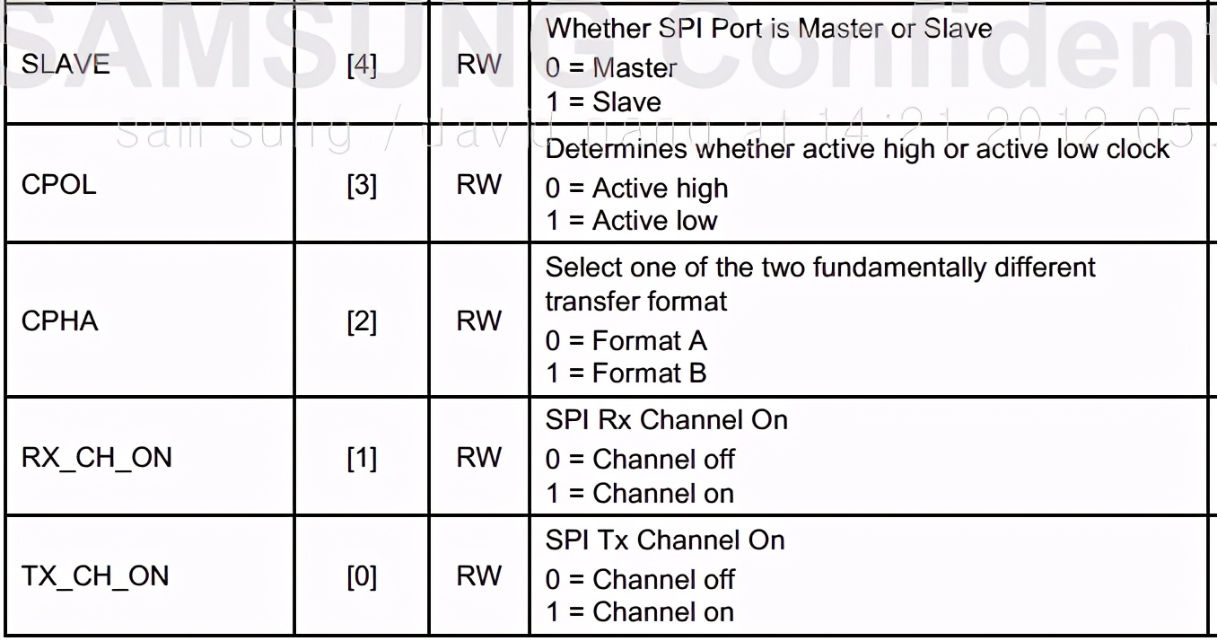 spi协议代码通信的详细讲解,spi协议内部结构