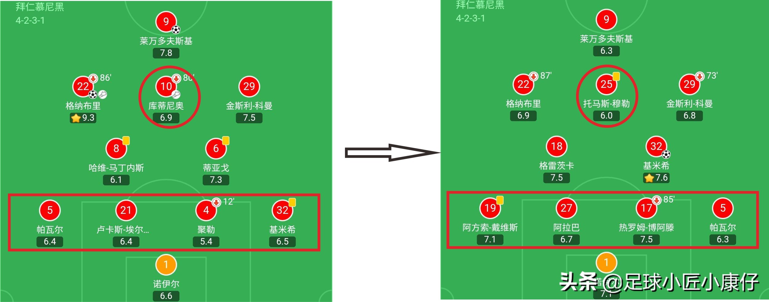 拜仁本赛季连冠拜仁阵容实力,2019-2020拜仁全胜夺冠阵容介绍