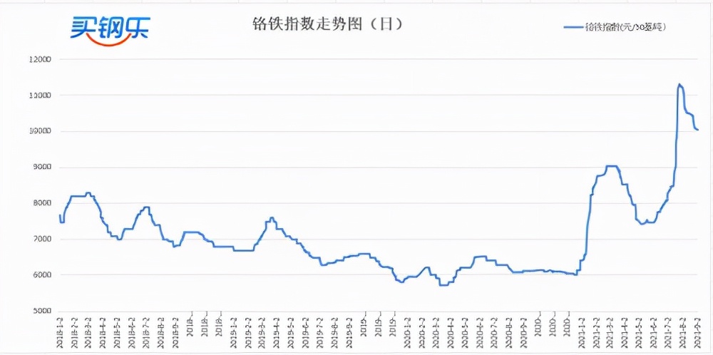 买钢乐最新新闻,江苏买钢乐不锈钢股票