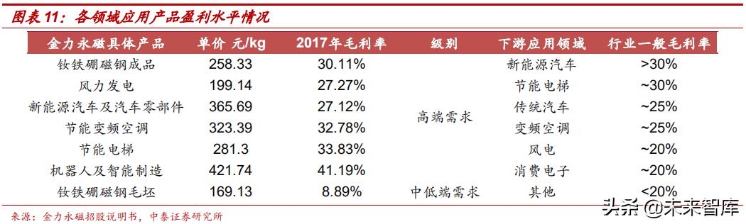 钕铁硼永磁材料前景展望,强磁材料钕铁硼材料走势