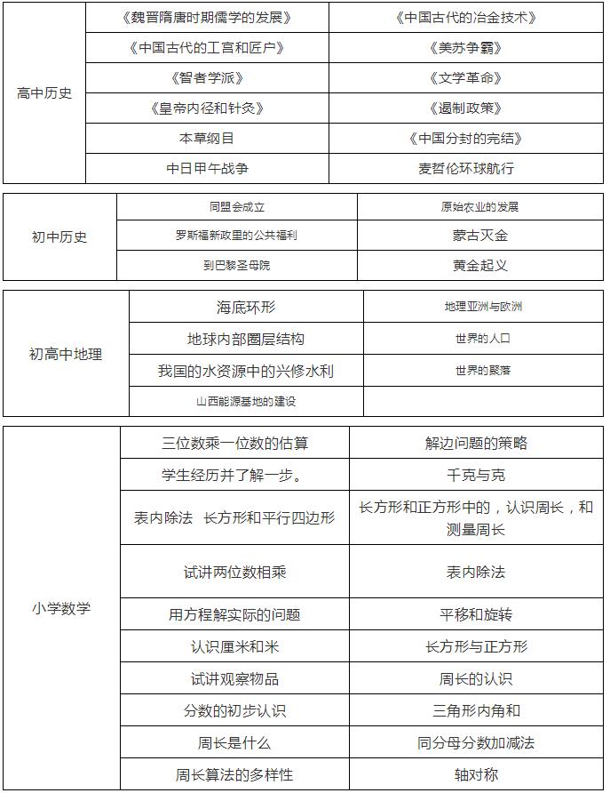初中道德与法治教师面试试讲,小学体育教师面试试讲十分钟