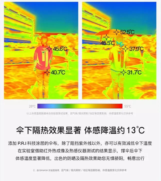 这款口袋伞真够“变态”的！顶着蕉下联名款大旗，做着便宜的勾当