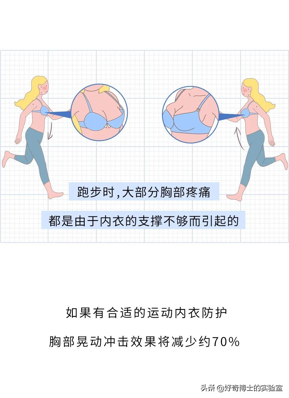 女生跳绳怎么防止胸下垂,女生奔跑时怎么固定胸部