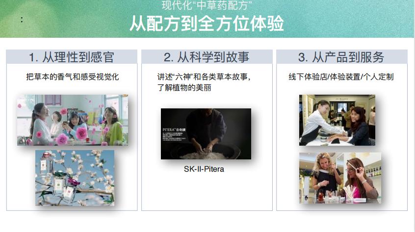 目前最好的营销方案,最好看的营销方案