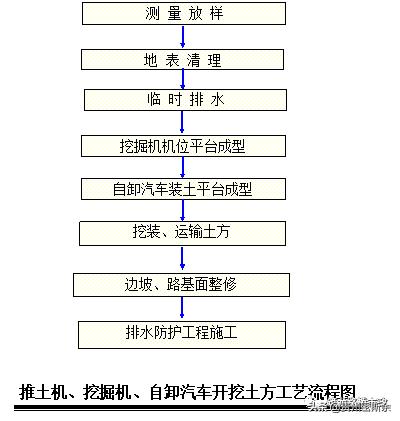 路基施工全程详解，值得反复学习