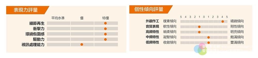 天龙avr-a11,天龙avr-1000参数