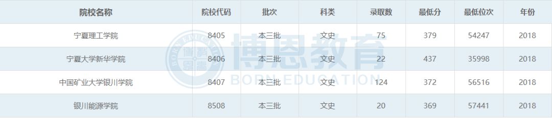 博恩志愿填报二本,博恩志愿填报2019