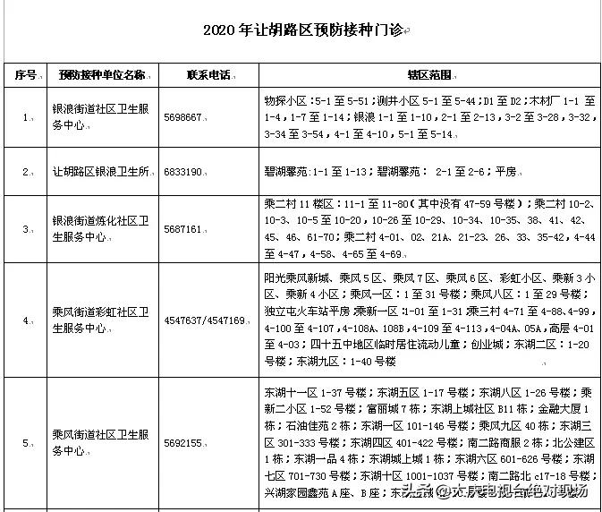 全市疫苗接种,全区疫苗接种