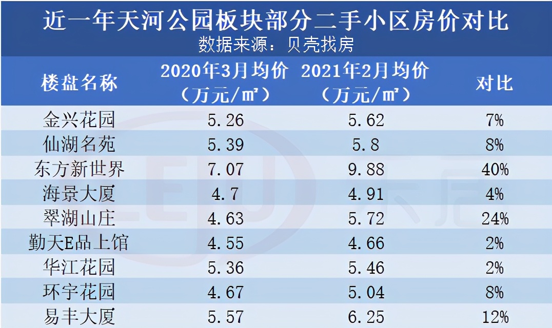 我们分析一下几个重要的板块,我们从三个角度分析大盘