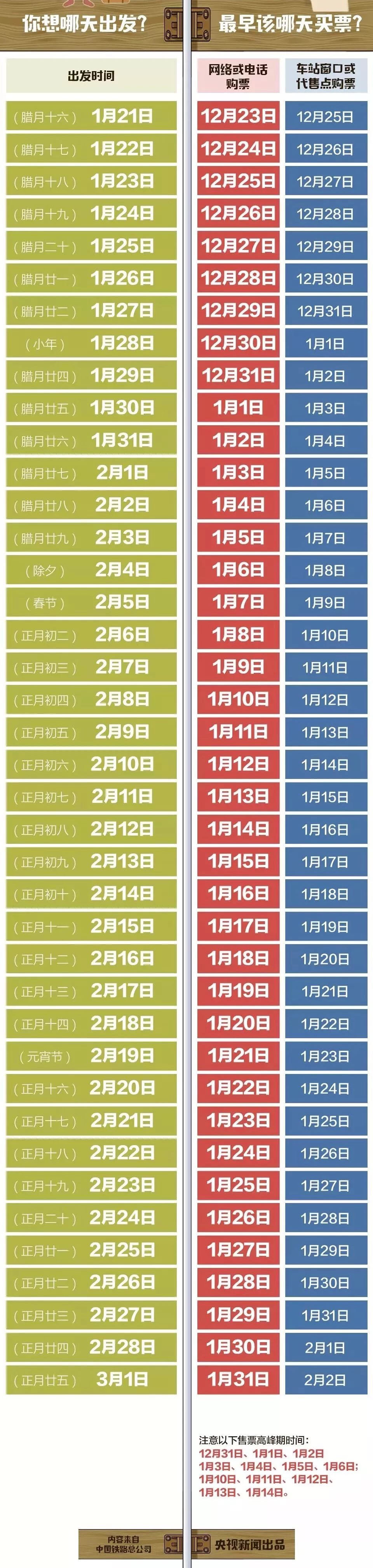 12306新增功能强大一键购票,抢票软件快还是12306官网快