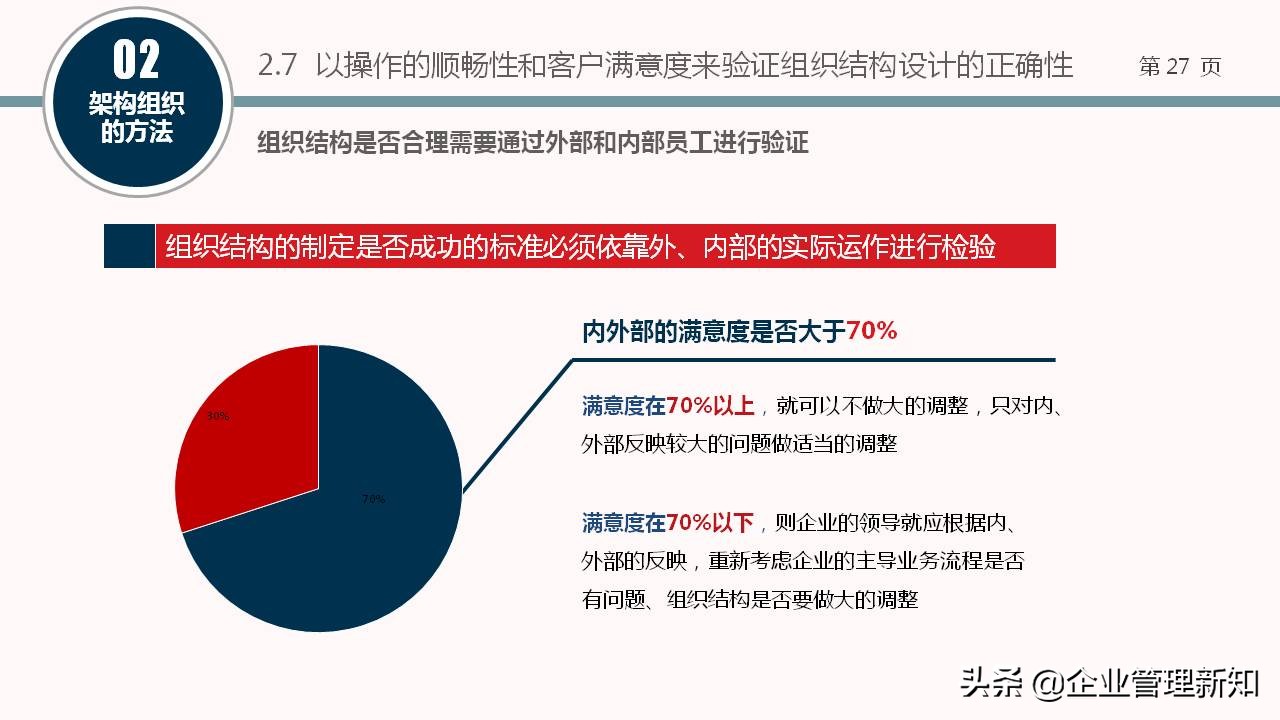 企业组织架构图设计全套,企业组织架构搭建及流程