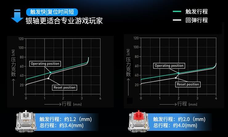 ikbcr410键盘测评,ikbcr410键盘开箱测评