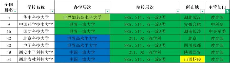 看完这篇文章再说你了解科技大学