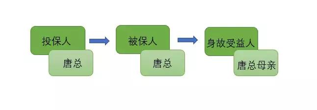濡備綍鍋氬ソ濠氬墠璐骇闅旂,鎬庢牱鍋氬ソ濠氬墠璐骇闅旂