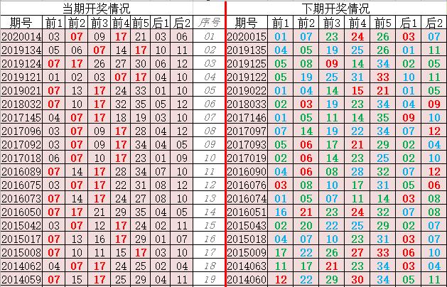 大乐透历年开出相同号码的期数,大乐透输入数字查询器