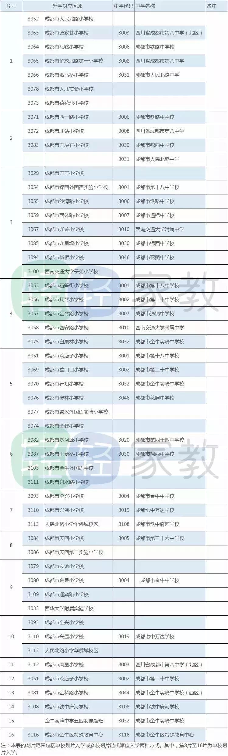 成都高新区小学划片范围2021,成都永顺路小学2022年招生划片