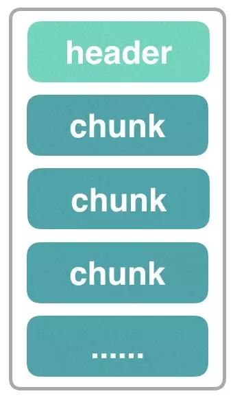 10年前被删的初恋，凌晨1点突然加我…