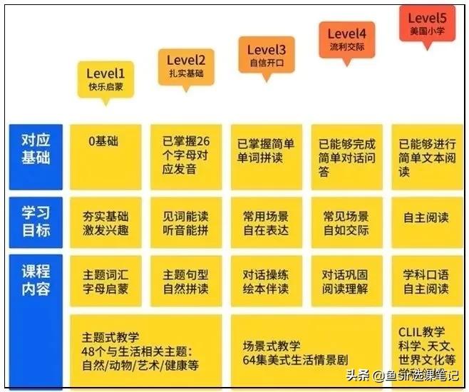 好未来励步,好未来旗下励步