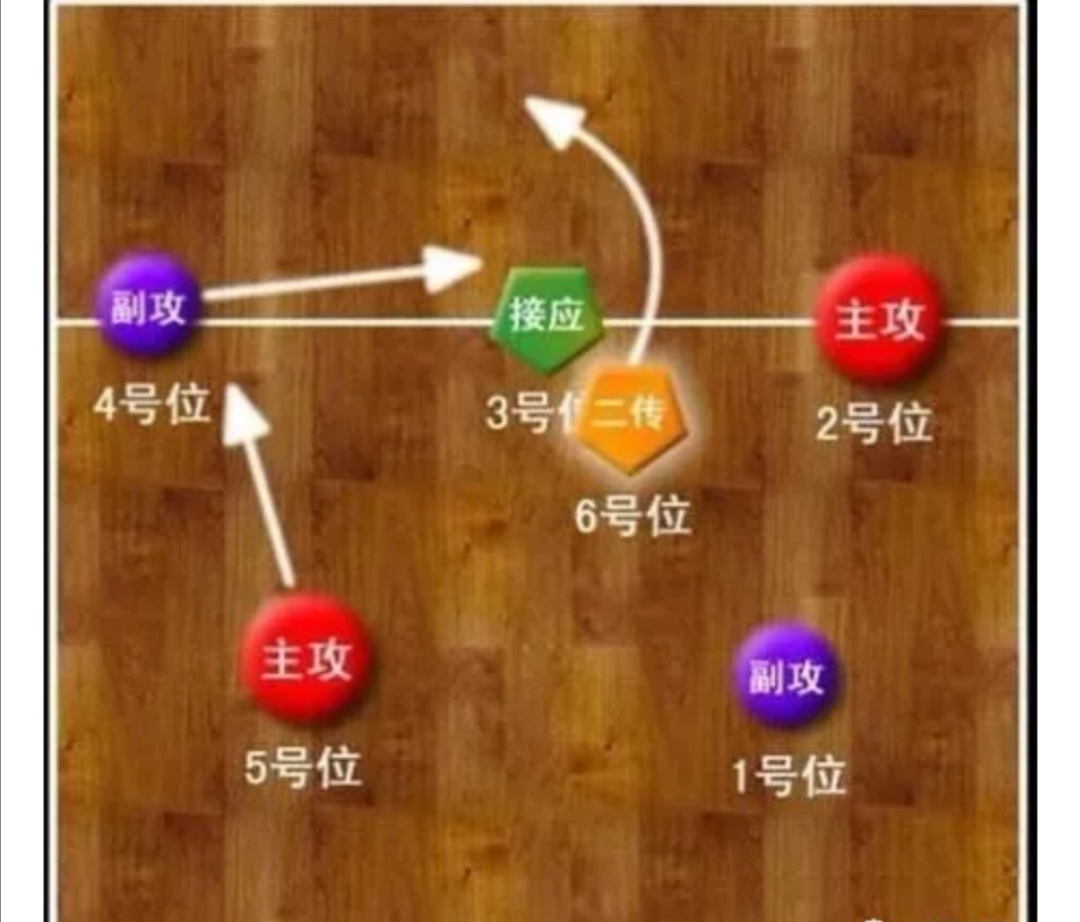 排球比赛前收拾包,排球比赛中如何垫球