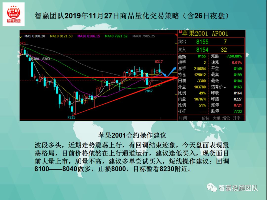 智赢团队,智赢团队量化交易