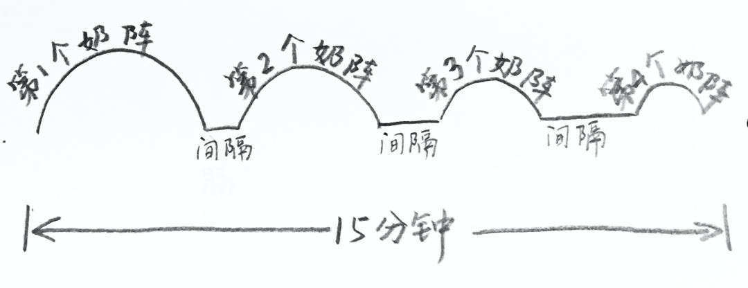 70天追奶方法最快最有效,有没有追奶的好方法呀