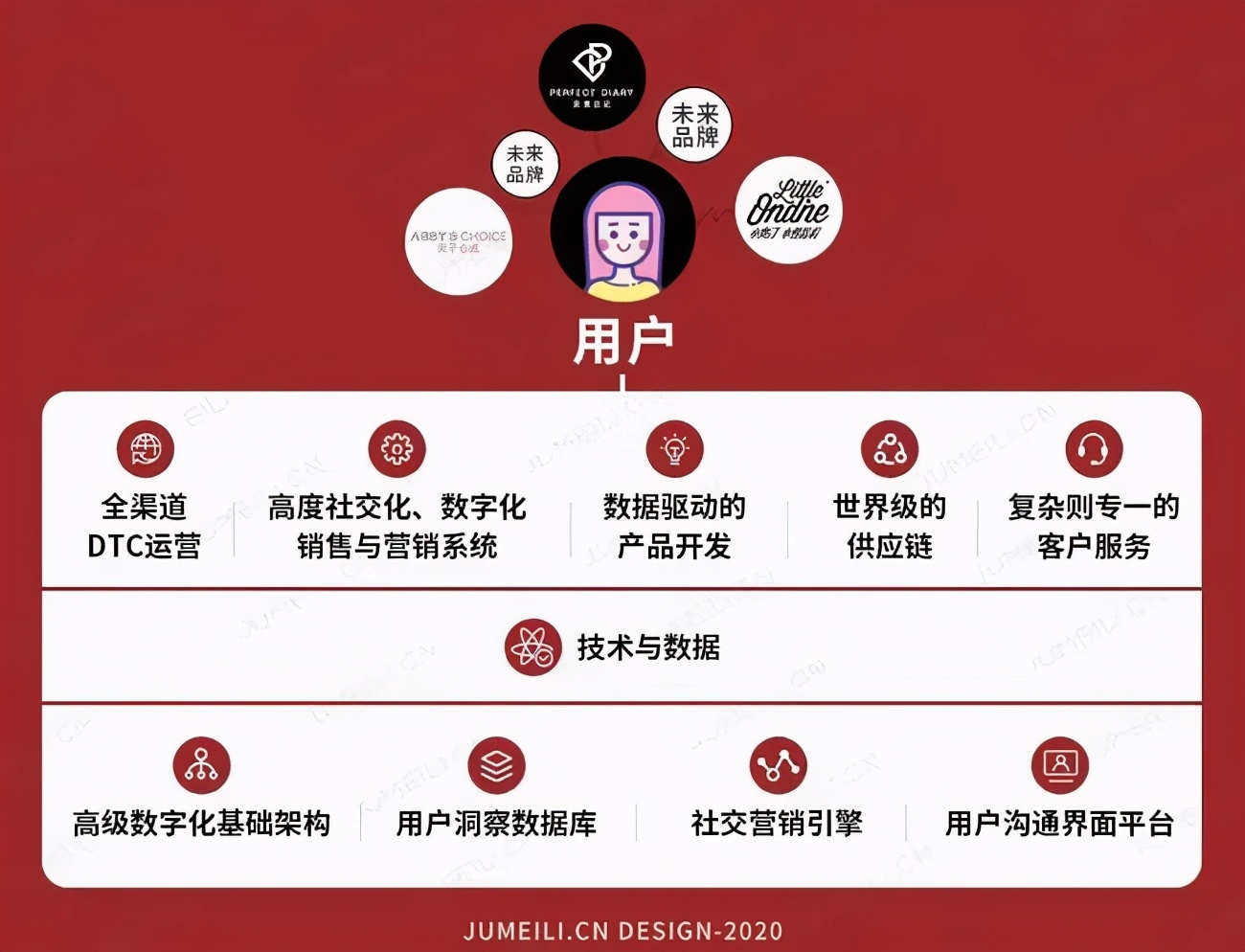 年入35亿,完美日记的完美之路是怎么炼成的?