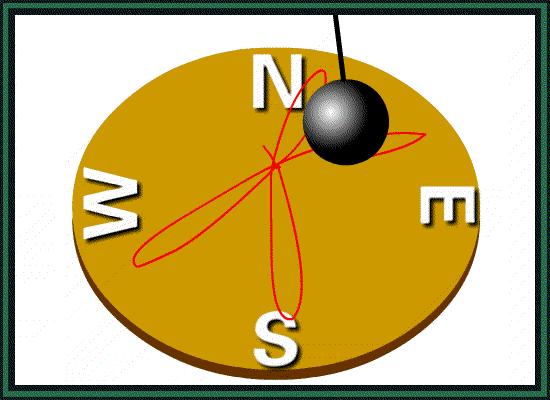 地球为什么逆时针自转,地球为什么是斜着自转的呢