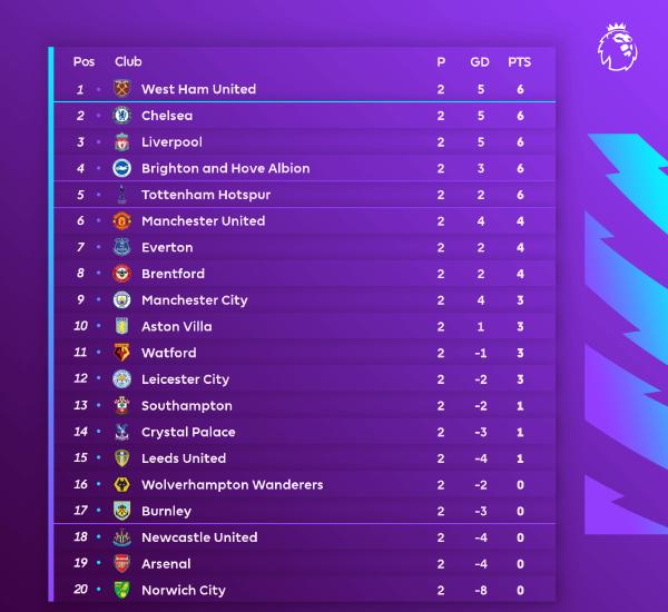 2场贡献5球的英超第一中锋:领头羊队史第一人,他让球迷忘记林皇