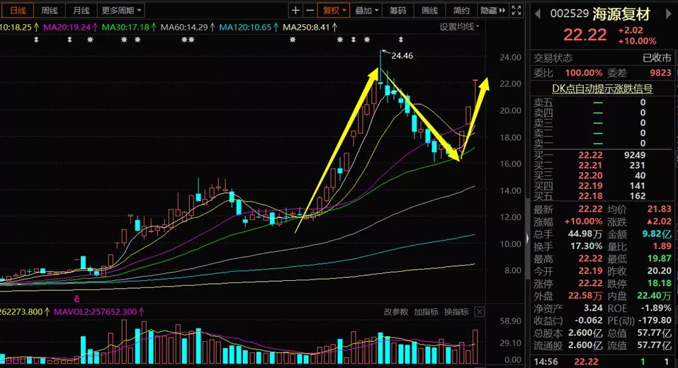 期市上涨风险,期市有风险入市需谨慎