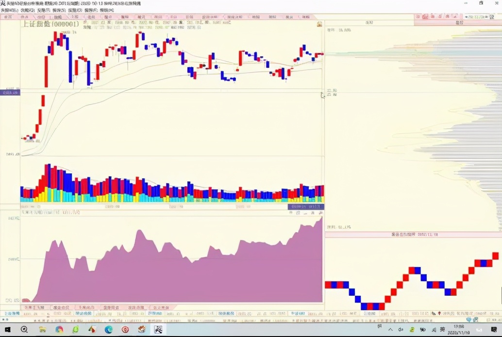 陈浩主力下跌式建仓,主力资金都在买入上证指数