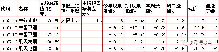 周三a股重要投资,周五股市重大投资机会