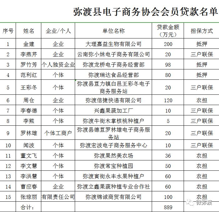 冬桃挑起农特“群英汇”，雾本丰收季电商很给力