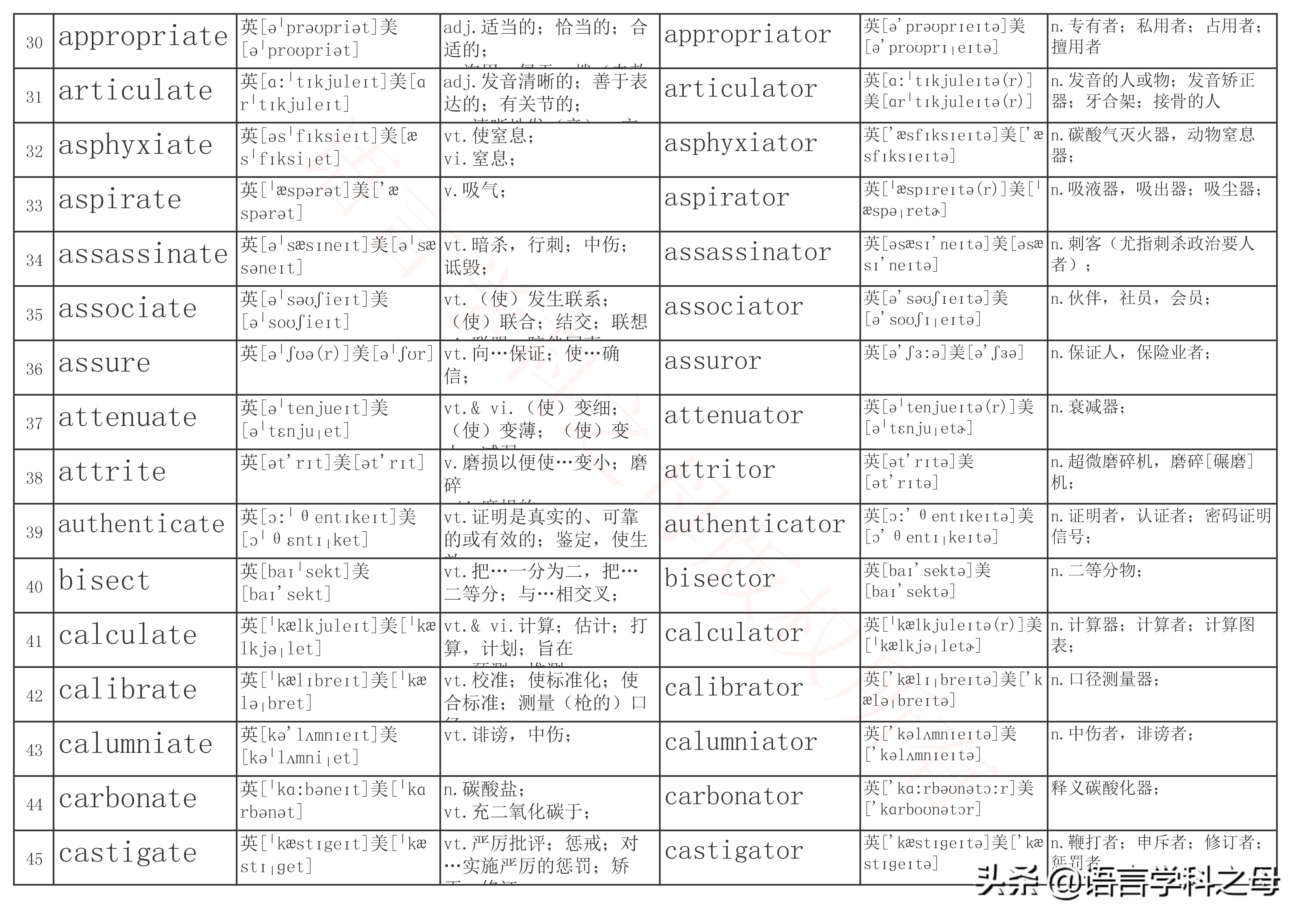 名词后缀加er和or有什么规律,英语单词中人物后缀er和or区别