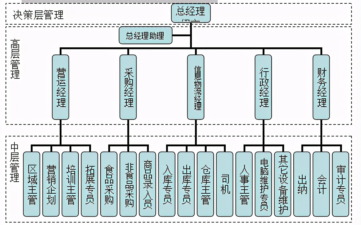 《连锁干货》：连锁便利店盈利模式