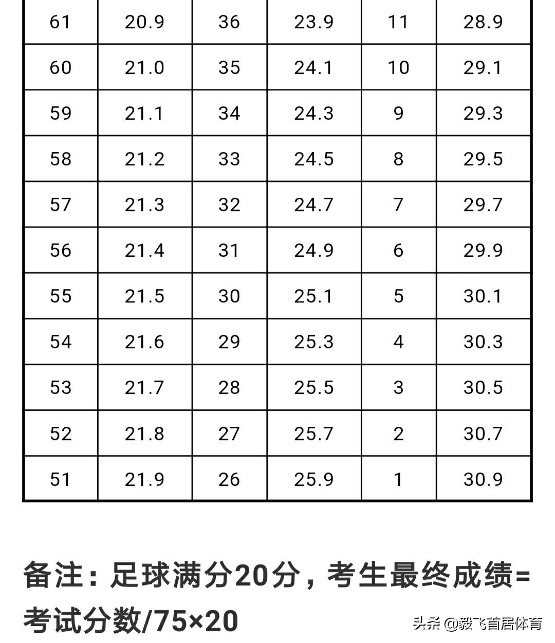 江西体考评分标准变了吗,江西有多少体育生参加体考