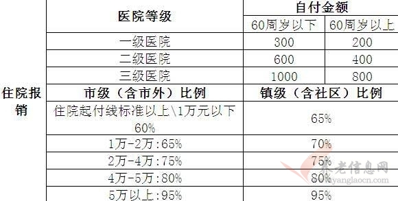 昆山居民医保缴费标准,昆山成年人居民医保怎么缴费