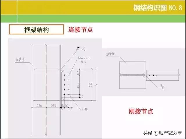一整套钢结构图纸施工识图视频,钢结构基本知识与识图内容