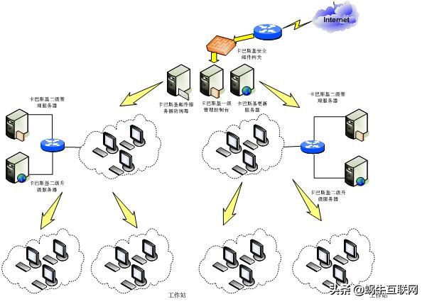投标文件技术部分雷同怎么说明,投标文件技术部分报什么专业
