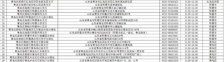 青岛银行各网点营业时间,青岛各家银行年后开门时间