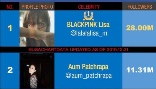 王嘉尔为lisa打calllisa点赞评论,lisa怎么回应王嘉尔