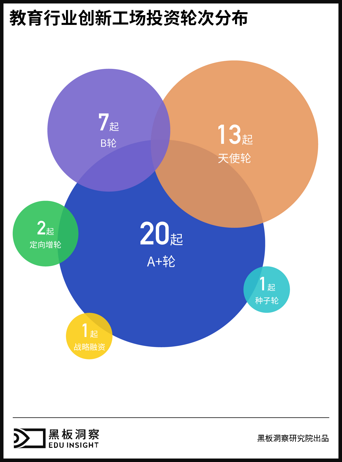 创新工场运营模式,创新工场架构