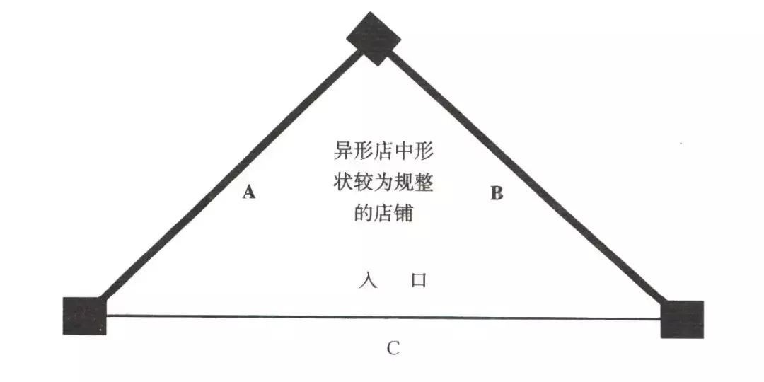 比较好的创意店面设计,干货店的装修设计