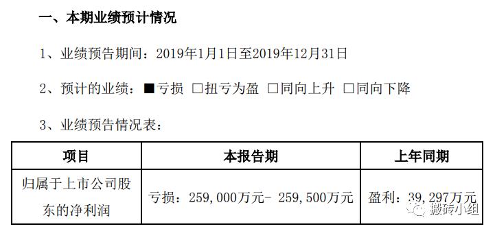 好险，再炸一个巨雷！十几年的利润一把亏光