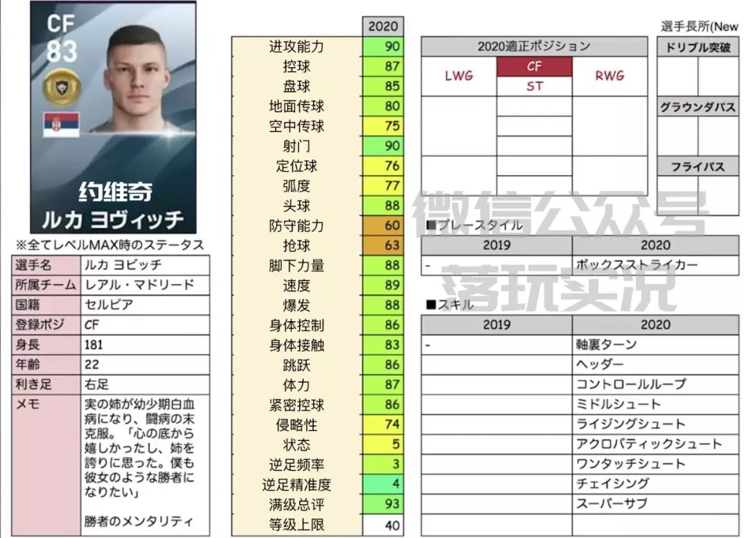 满级数据｜PES2020新赛季十大实况新增球员满级数据盘点