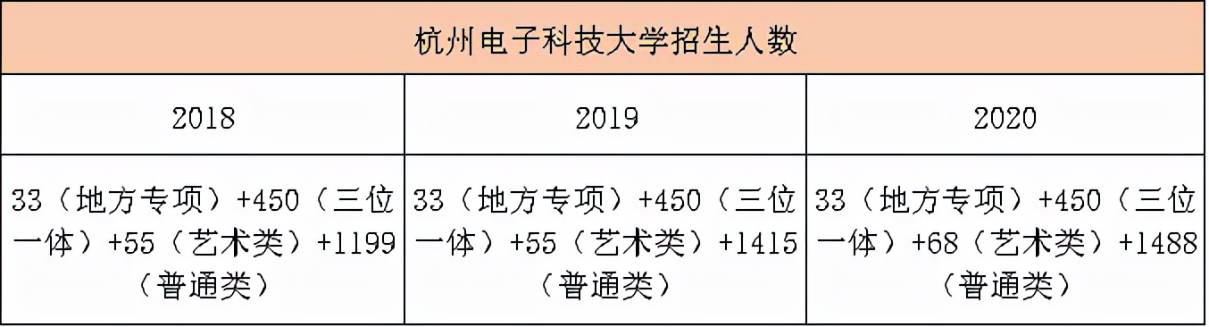 杭州电子科技大学至少多少分能进,杭州电子科技大学2023年投档线