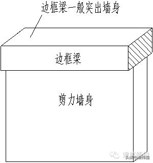 剪力墙平法图口诀,剪力墙平法图