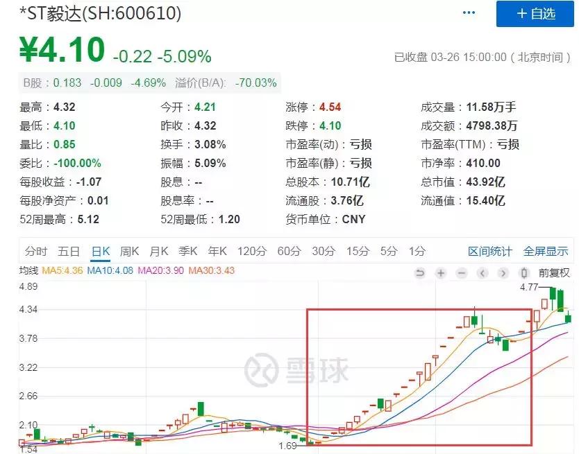 2018年年报披露高峰期，切记注意避雷。