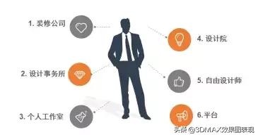 室内设计前景专科,室内设计前景怎样